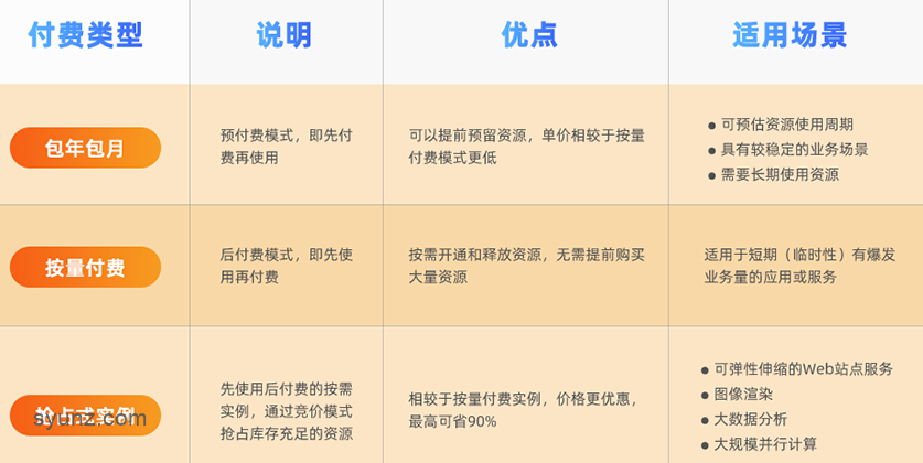 2024年阿里云服务器ECS新手使用教程